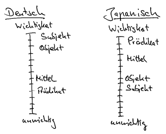 Deutsch Japanisch.png