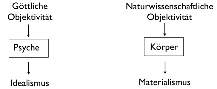 Naturwissenschaftliche Objektivität.png