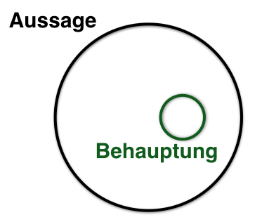 Behauptung.png