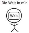 Die Welt in mir.PNG