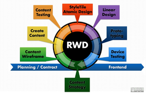 RWD Workflow.png
