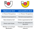 Vorschaubild der Version vom 2. März 2014, 02:03 Uhr