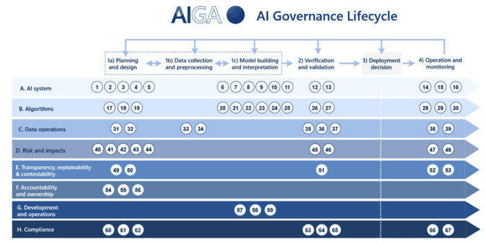 AIGA Lifecycle.png