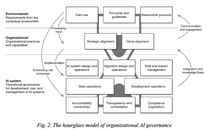 Hourglass AI Governance.png