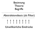 Vorschaubild der Version vom 9. Juni 2012, 12:27 Uhr