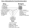 Vorschaubild der Version vom 15. Oktober 2011, 11:46 Uhr