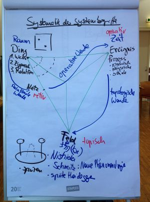 Systematik Systembegriffe.jpg