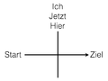 Start Ziel.png